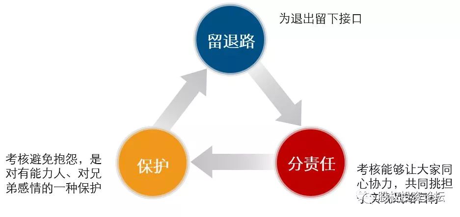 股权激励税收筹划常用方法有,当日信息