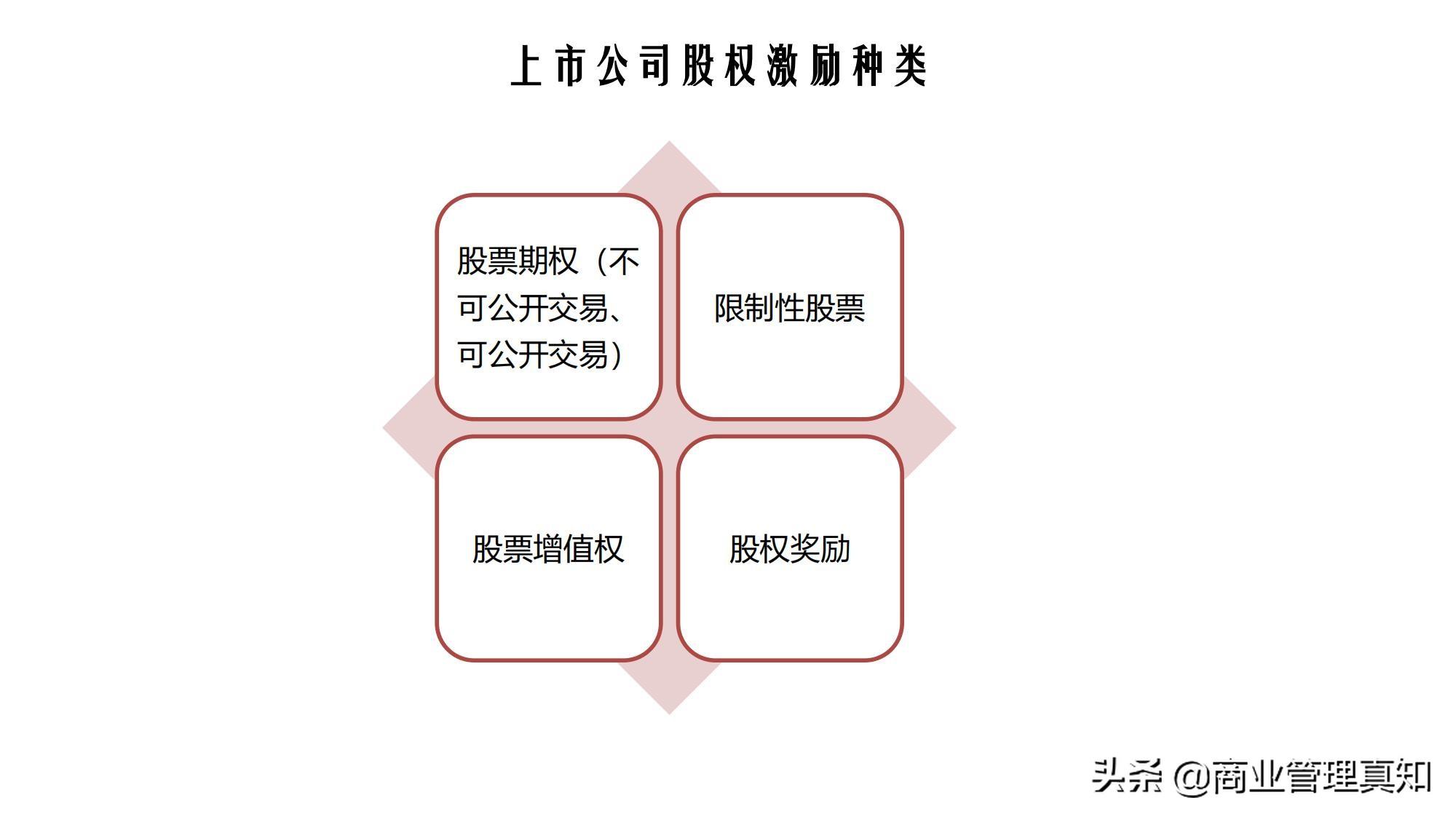 股权转让纳税筹划点评,当日商讯