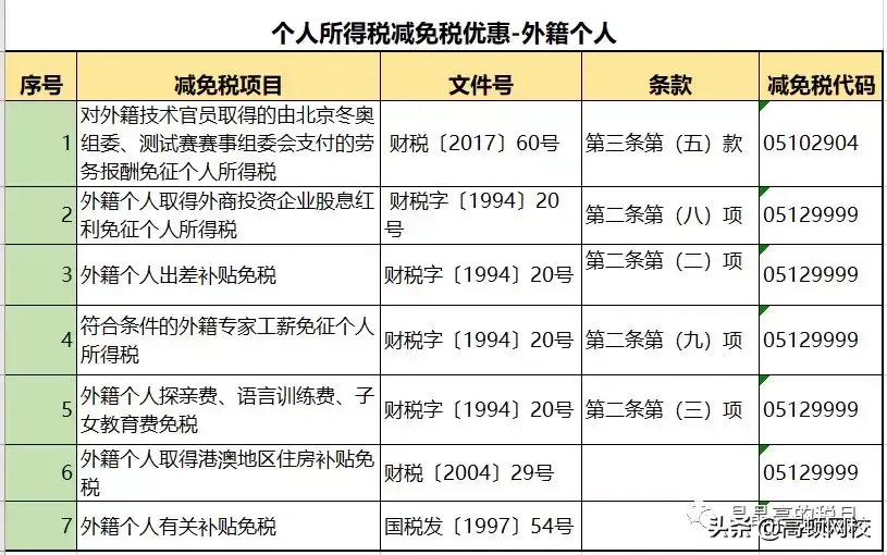 依法纳税合理避税措施包括,今日阐释