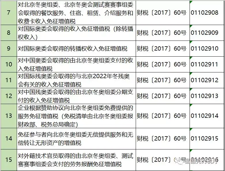 增值税合理避税途径有哪些,近期阐述