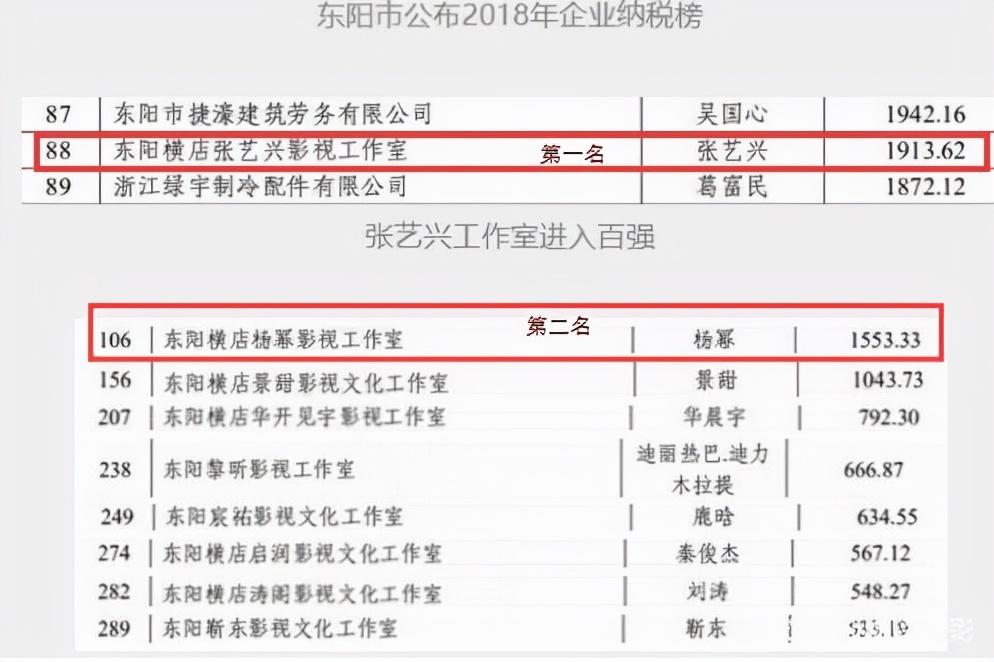 那些想避税的人是谁,当日解释