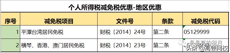依法纳税合理避税措施包括,今日阐释