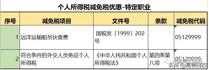 依法纳税合理避税措施包括,今日阐释