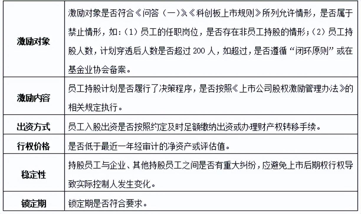 股权激励税收筹划常用方法有,当日信息