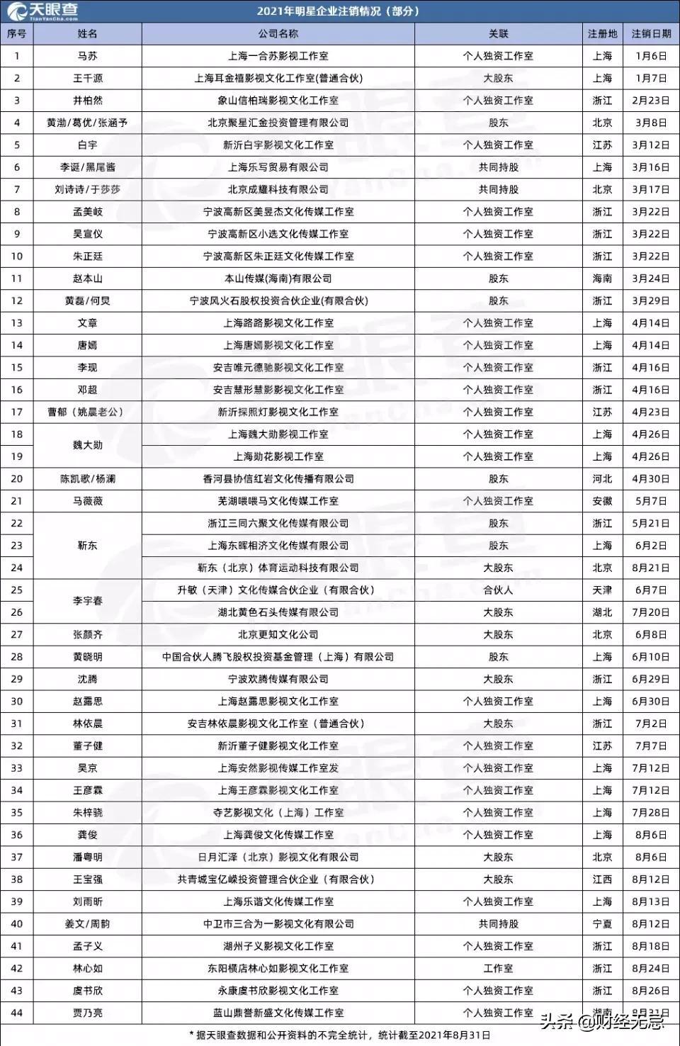 网红主播逃税筹划,本月消息