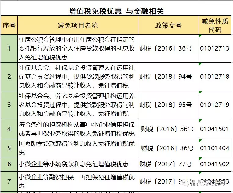 增值税合理避税途径有哪些,近期阐述