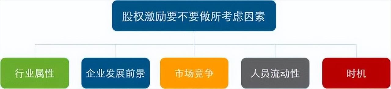 股权激励税收筹划常用方法有,当日信息