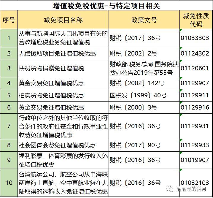 增值税合理避税的18种方法,实时推荐