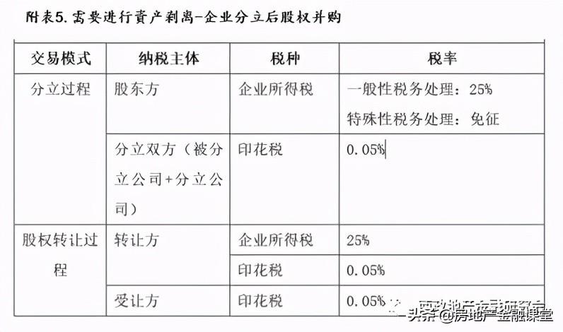 企业收购税收缴纳筹划案例,当日要点