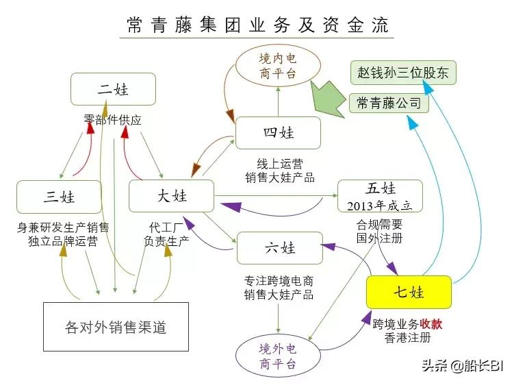 企业合理避税的案例分析,近期解释