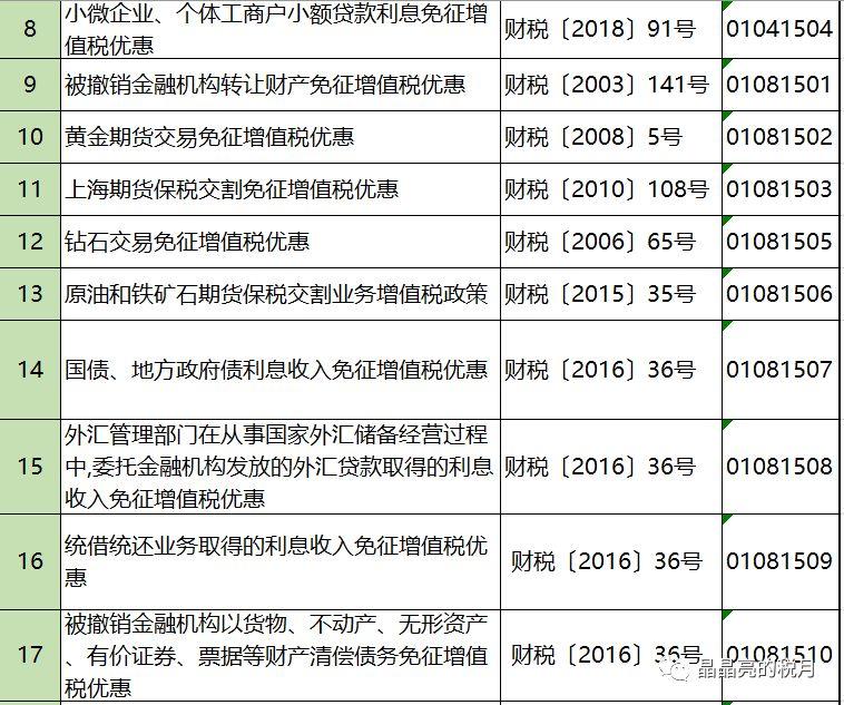 增值税合理避税的18种方法,实时推荐