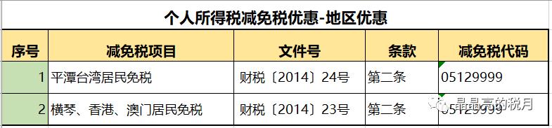 纳税筹划避税方法有哪些,近期阐述