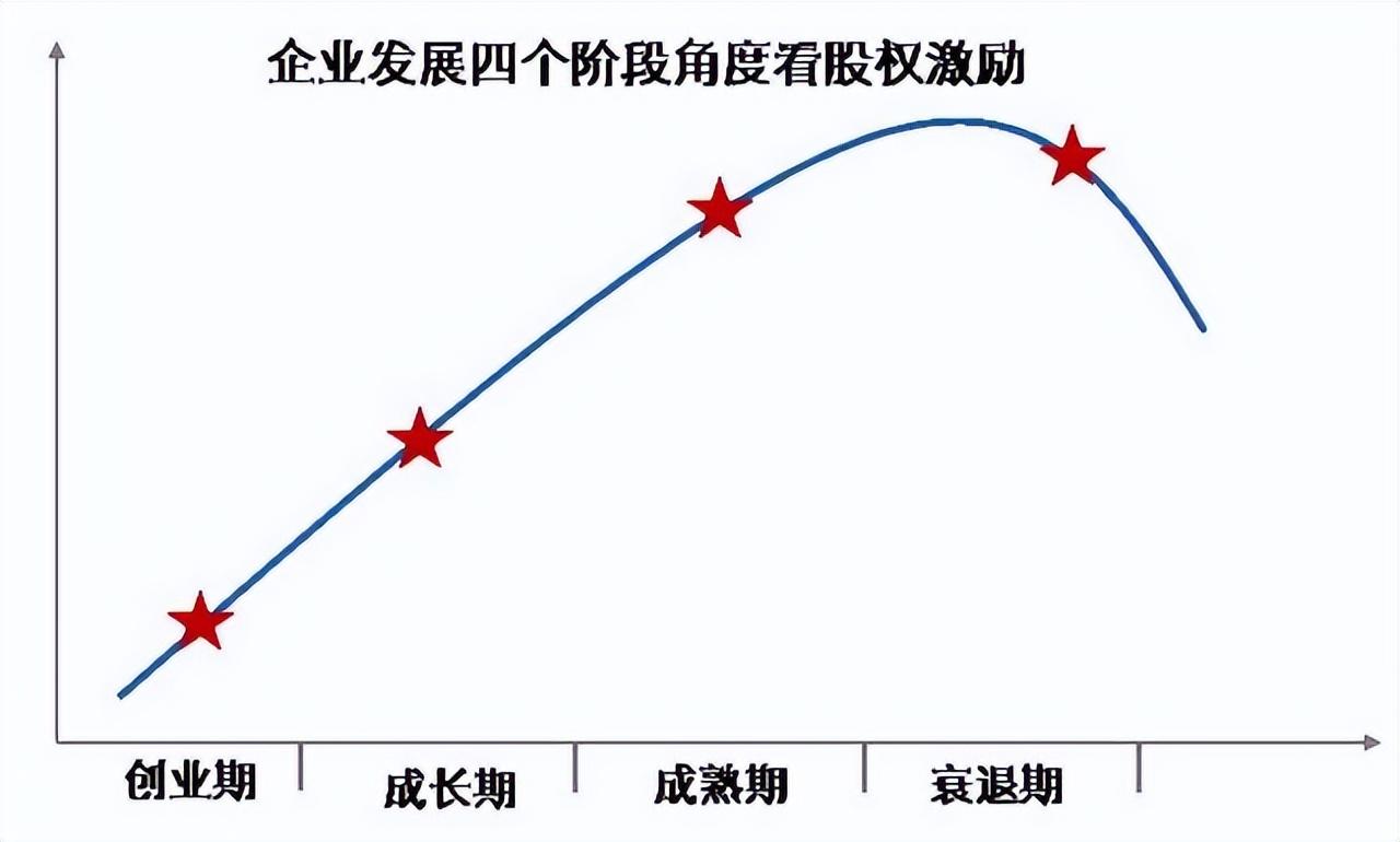 股权激励税收筹划常用方法有,当日信息