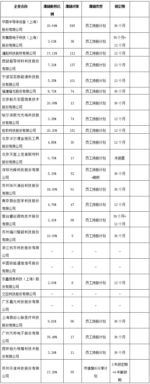 股权激励税收筹划常用方法有,当日信息
