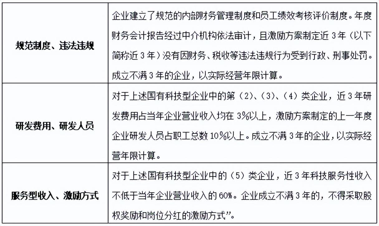 股权激励税收筹划常用方法有,当日信息