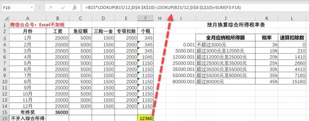 年终奖个人所得税避税点,实时信息