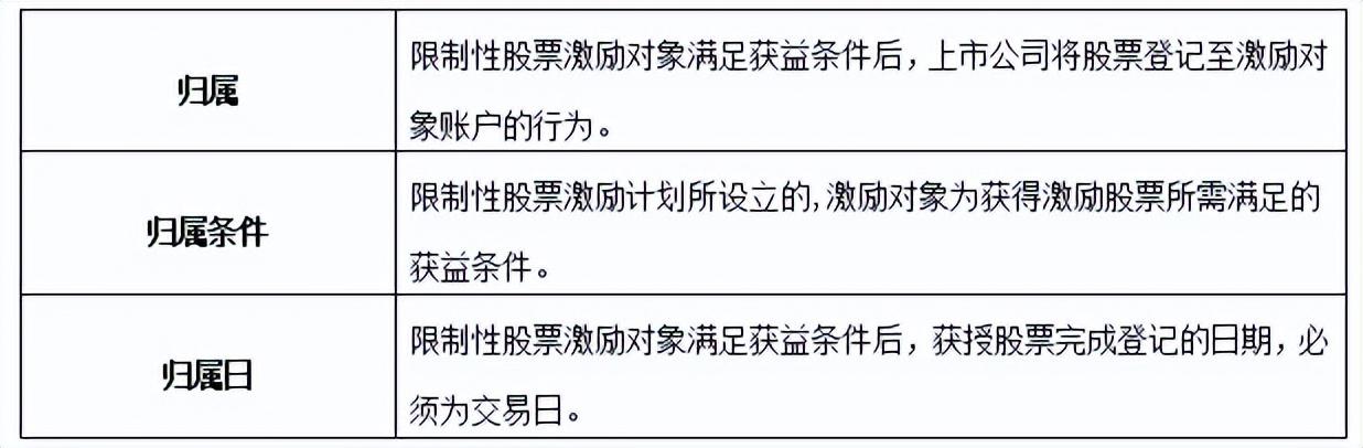 股权激励税收筹划常用方法有,当日信息
