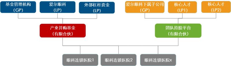 股权激励税收筹划常用方法有,当日信息