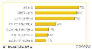 高档化妆品纳税筹划案例分析,3分钟前更新
