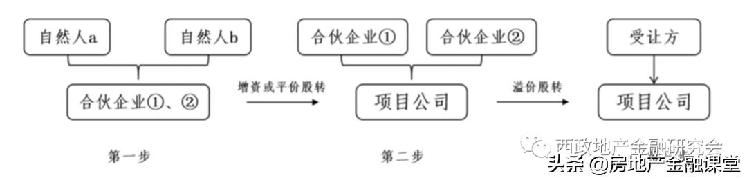 企业收购税收缴纳筹划案例,当日要点