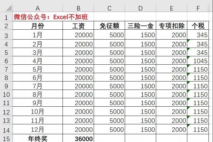 年终奖个人所得税避税点,实时信息