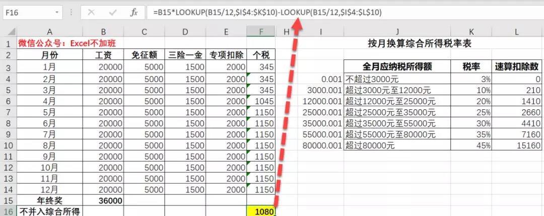 年终奖个人所得税避税点,实时信息