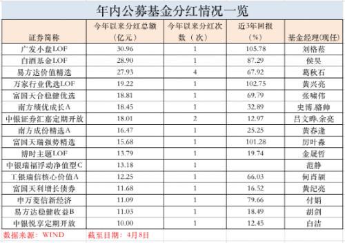 公司分红避税案例,当日认识