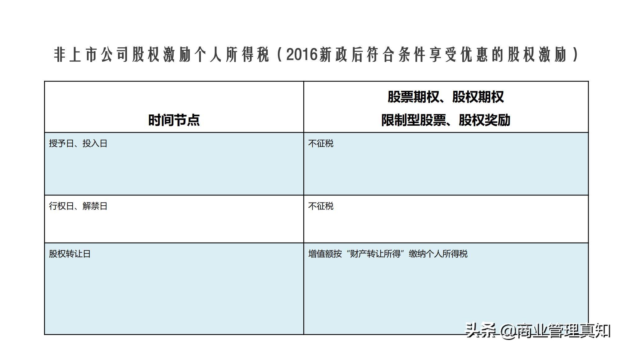 股权转让纳税筹划点评,当日商讯