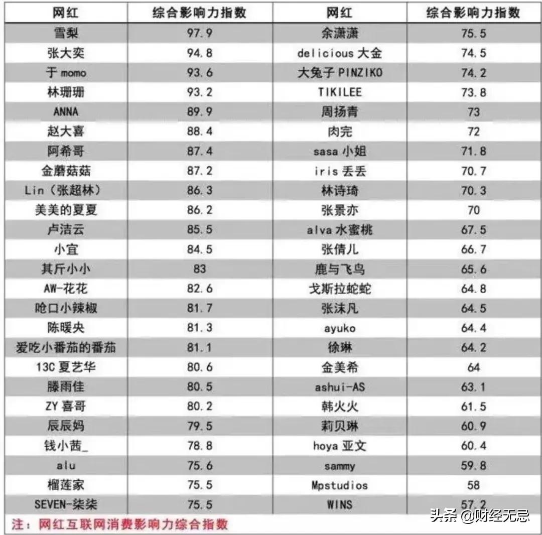 网红主播逃税筹划,本月消息