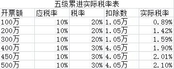 山东税务筹划服务,今日理解