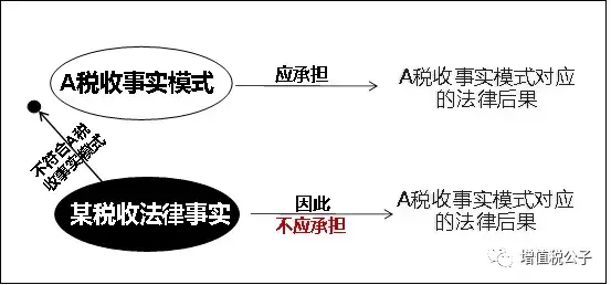 税收筹划的不违法性原因,5分钟前更新