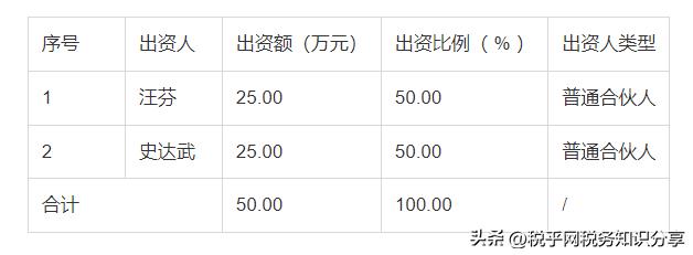 做税务筹划的上市公司,2分钟前更新