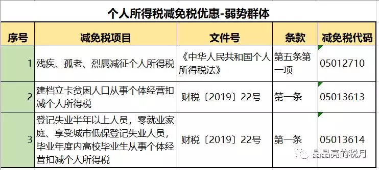 纳税筹划避税方法有哪些,近期阐述
