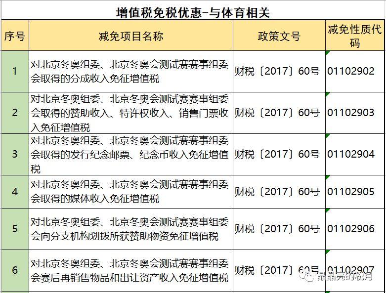 增值税合理避税的18种方法,实时推荐
