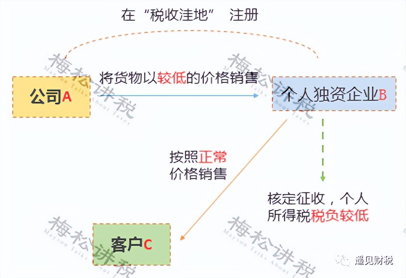 税务筹划的风险包括哪些类型,今日解读
