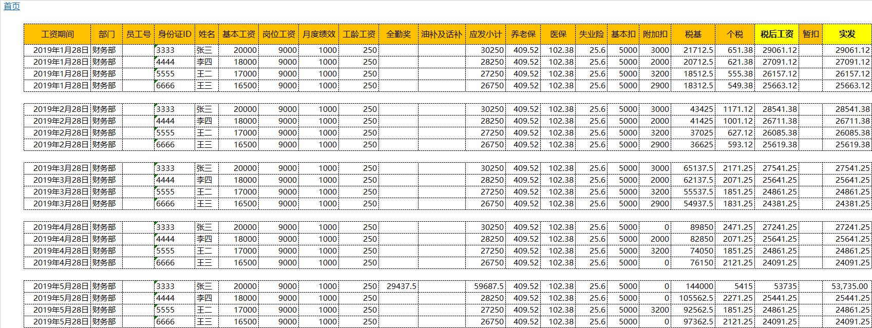 年终奖税务筹划方法分析,本月消息