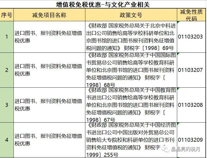 增值税合理避税的18种方法,实时推荐