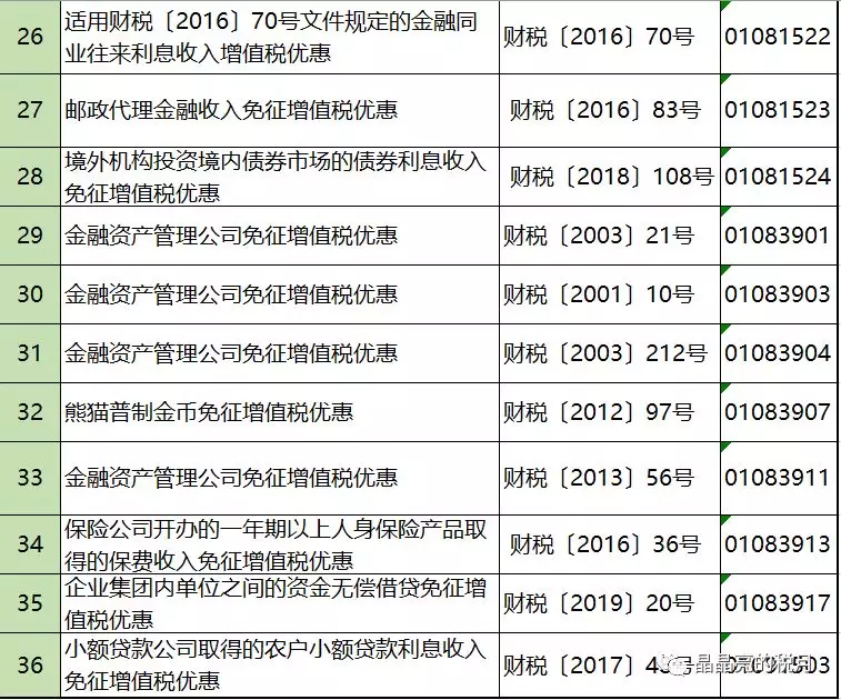 增值税合理避税途径有哪些,近期阐述