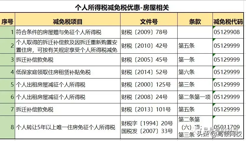 依法纳税合理避税措施包括,今日阐释