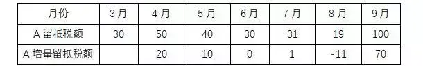 增值税怎么做税务筹划报告,今日消息