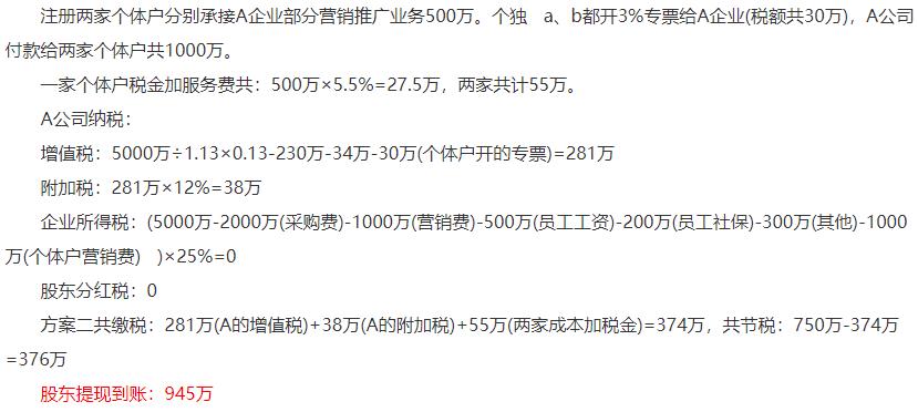 企业所得税税筹方案包括哪些,今日理解