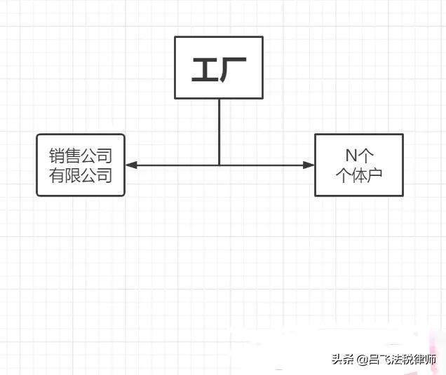 两家公司互相开票避税,实时要点