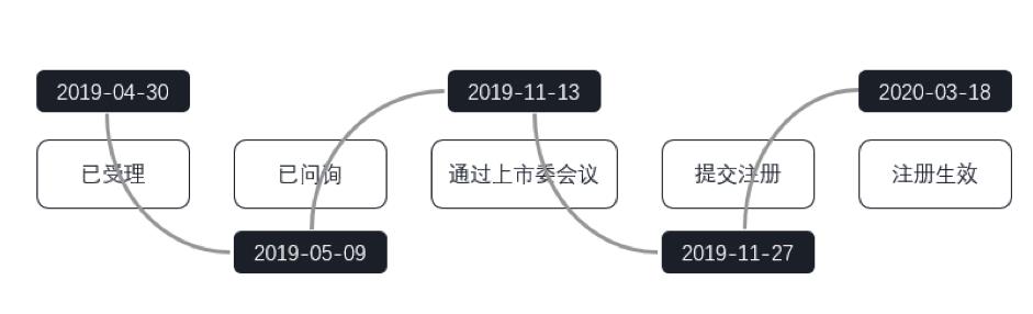 股权激励税收筹划常用方法有,当日信息