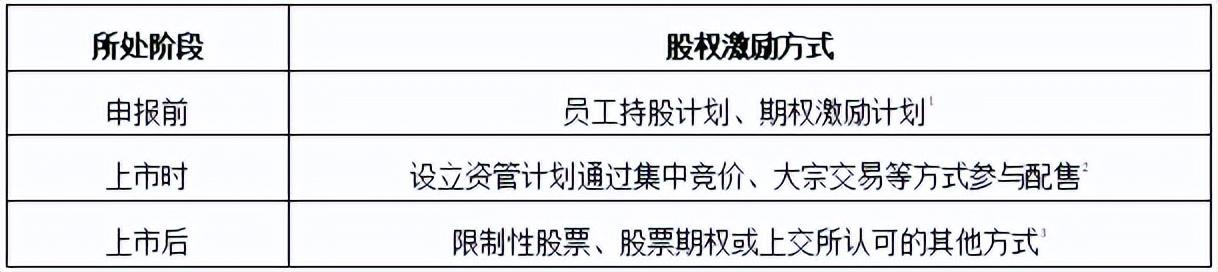 股权激励税收筹划常用方法有,当日信息