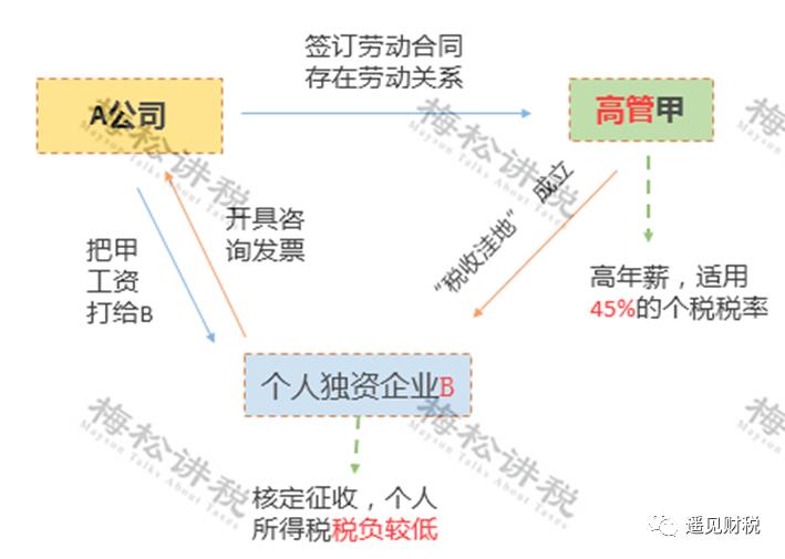 税务筹划的风险包括哪些类型,今日解读