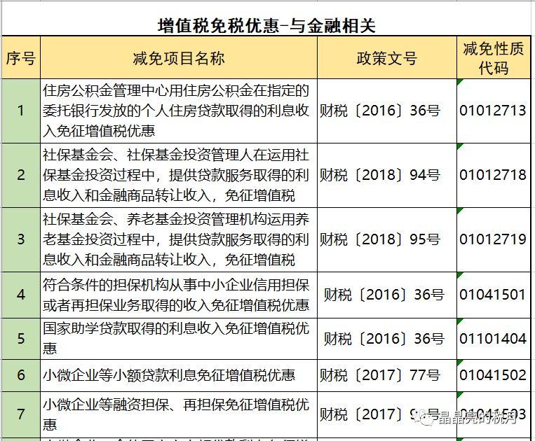 增值税合理避税的18种方法,实时推荐