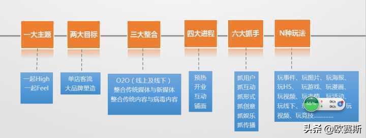 高档化妆品纳税筹划案例分析,3分钟前更新