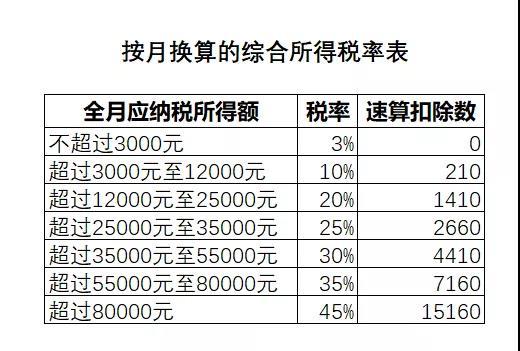 年终奖个人所得税避税点,实时信息