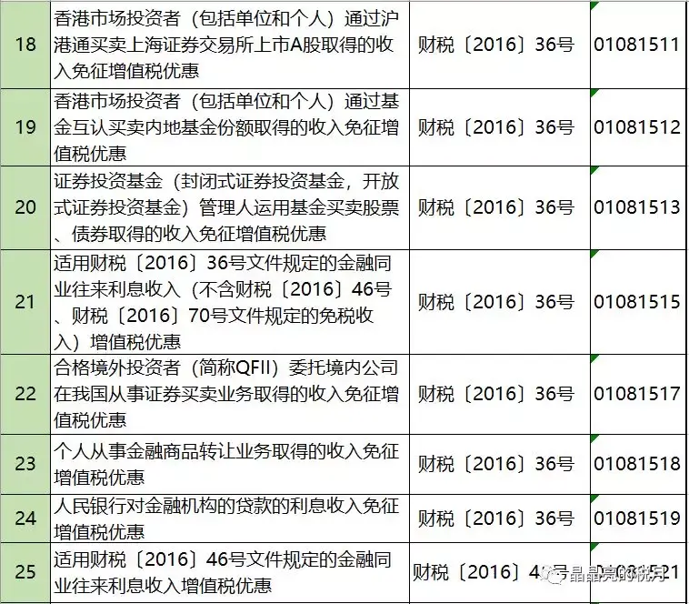 增值税合理避税途径有哪些,近期阐述