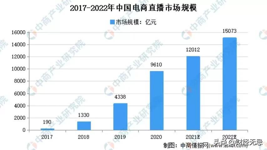 网红主播逃税筹划,本月消息